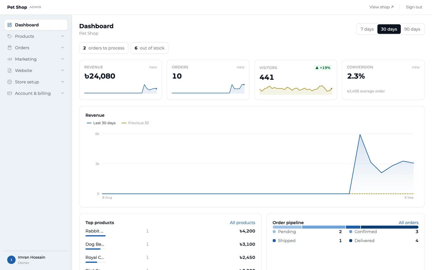 The Ezyshop dashboard: revenue in taka for the last thirty days, order and product counts, a conversion rate, a revenue chart, a top-products table and an order pipeline.